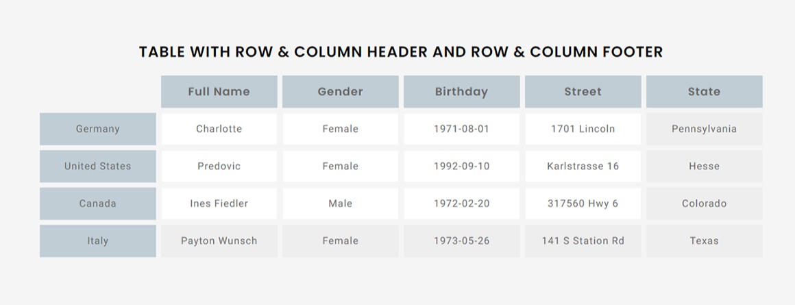 Table with row & column as header and row & column as footer