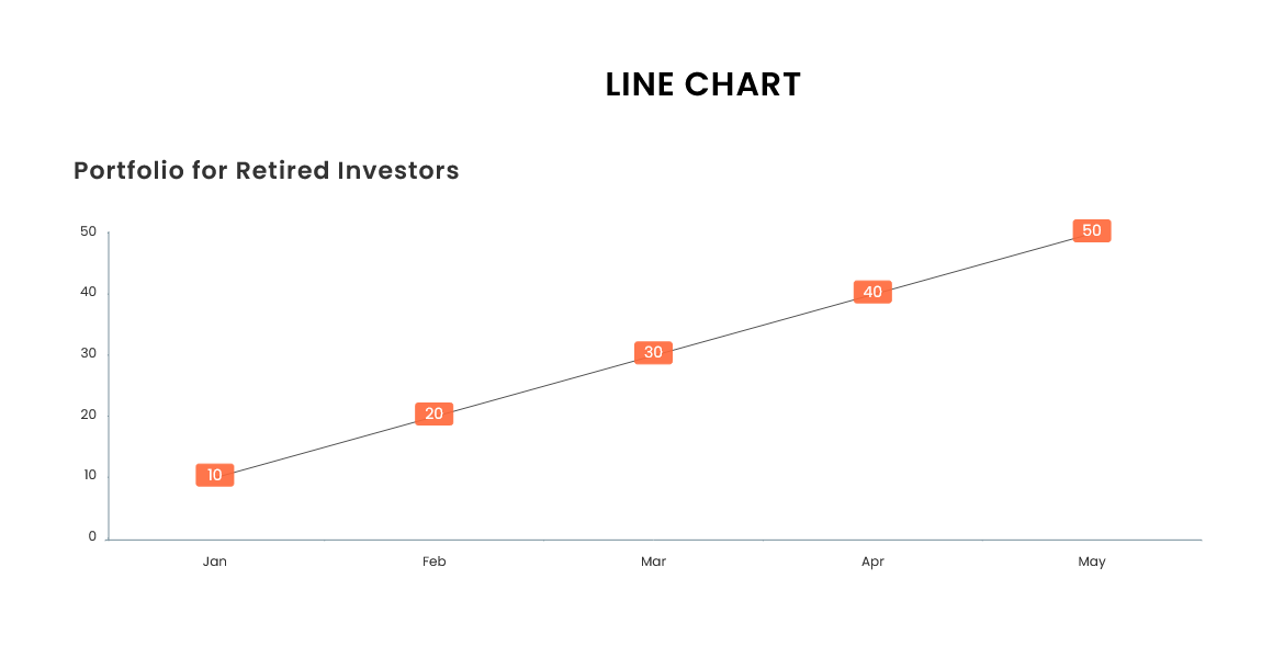 Line Chart